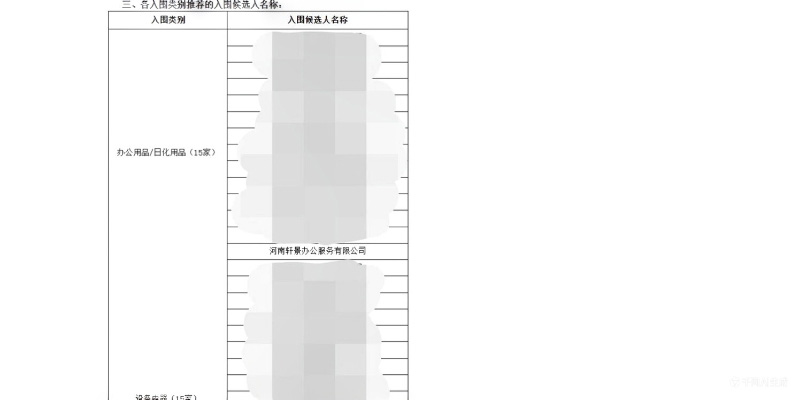 河南轩景办公服务有限公司成功入围 2025-2028 年度 “百城 e 采” 商城供应商候选名单